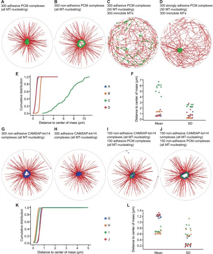 https://cdn.ncbi.nlm.nih.gov/pmc/blobs/6e5f/9307276/778c278420fb/elife-77892-fig8.jpg