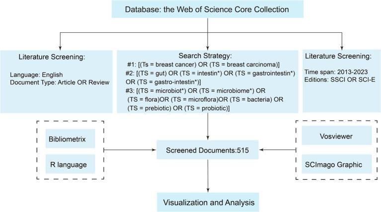 https://cdn.ncbi.nlm.nih.gov/pmc/blobs/6e62/11322113/0cb1b6e60582/fmicb-15-1393422-g001.jpg