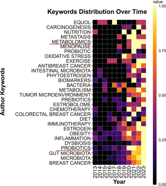 https://cdn.ncbi.nlm.nih.gov/pmc/blobs/6e62/11322113/5daec820880c/fmicb-15-1393422-g008.jpg