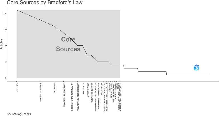 https://cdn.ncbi.nlm.nih.gov/pmc/blobs/6e62/11322113/bcaed184ba87/fmicb-15-1393422-g006.jpg
