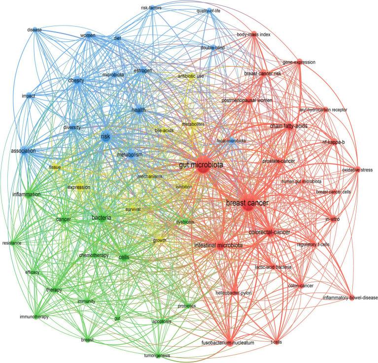 https://cdn.ncbi.nlm.nih.gov/pmc/blobs/6e62/11322113/cc3adcbe89ba/fmicb-15-1393422-g007.jpg