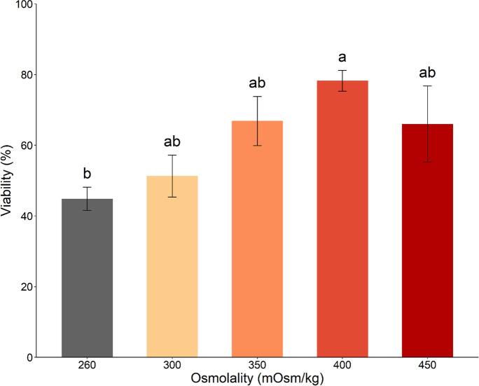 https://cdn.ncbi.nlm.nih.gov/pmc/blobs/6e63/10415525/6b4d42752329/10695_2023_1191_Fig1_HTML.jpg