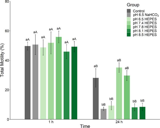 https://cdn.ncbi.nlm.nih.gov/pmc/blobs/6e63/10415525/ddd105677e82/10695_2023_1191_Fig3_HTML.jpg
