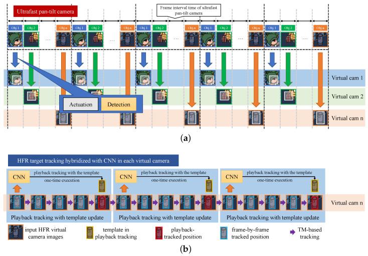 https://cdn.ncbi.nlm.nih.gov/pmc/blobs/6e6c/10145589/45b60662f783/sensors-23-04150-g004.jpg