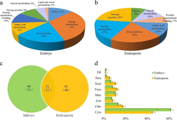 https://cdn.ncbi.nlm.nih.gov/pmc/blobs/6e6d/6339335/1b720a84c3ae/12870_2019_1643_Fig5_HTML.jpg