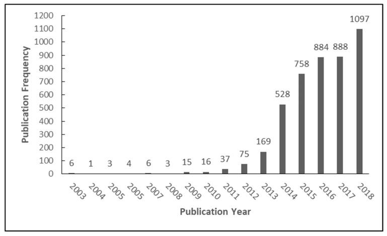 https://cdn.ncbi.nlm.nih.gov/pmc/blobs/6e6d/6388121/8eaacd24b5e1/ijerph-16-00320-g001.jpg