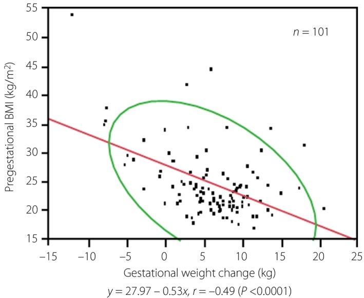 https://cdn.ncbi.nlm.nih.gov/pmc/blobs/6e6d/6626955/2ebb81a28e18/JDI-10-1075-g001.jpg