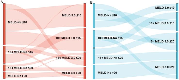 https://cdn.ncbi.nlm.nih.gov/pmc/blobs/6e72/12134911/345b58101b81/JCTH-13-484-g001.jpg