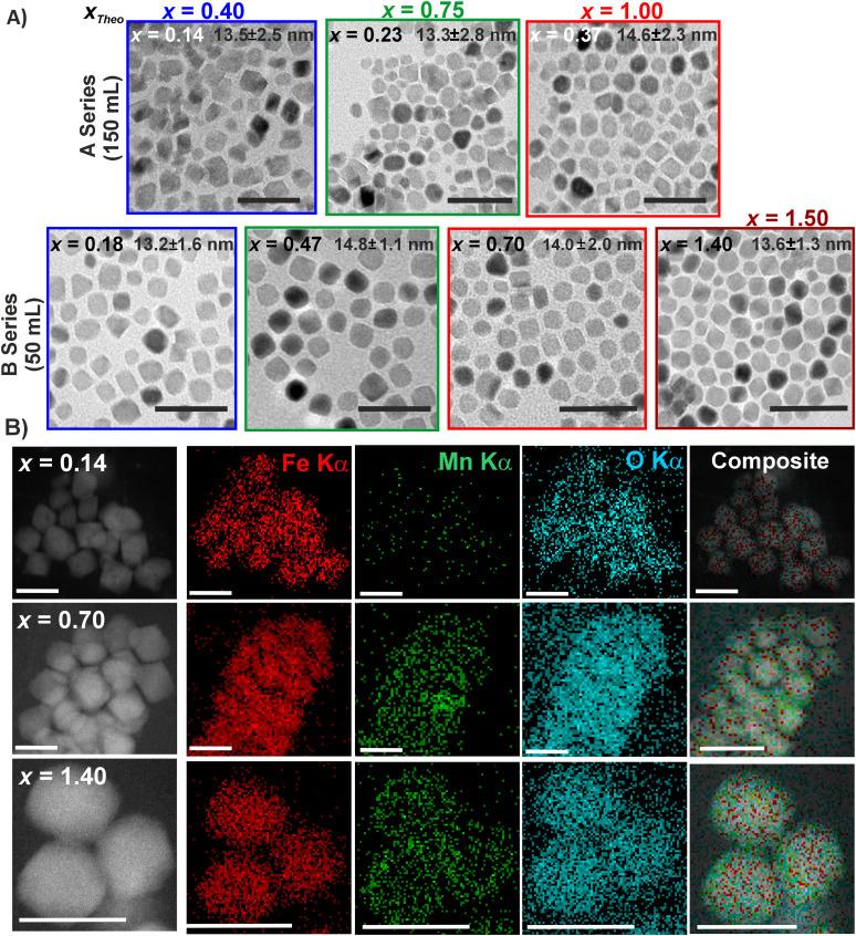 https://cdn.ncbi.nlm.nih.gov/pmc/blobs/6e73/12319668/2d89adb32fda/d5nh00254k-f1.jpg