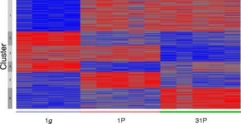 https://cdn.ncbi.nlm.nih.gov/pmc/blobs/6e75/4369370/2c247eff646c/12964_2015_95_Fig3_HTML.jpg