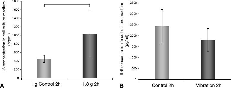https://cdn.ncbi.nlm.nih.gov/pmc/blobs/6e75/4369370/4b50b5c89f74/12964_2015_95_Fig2_HTML.jpg