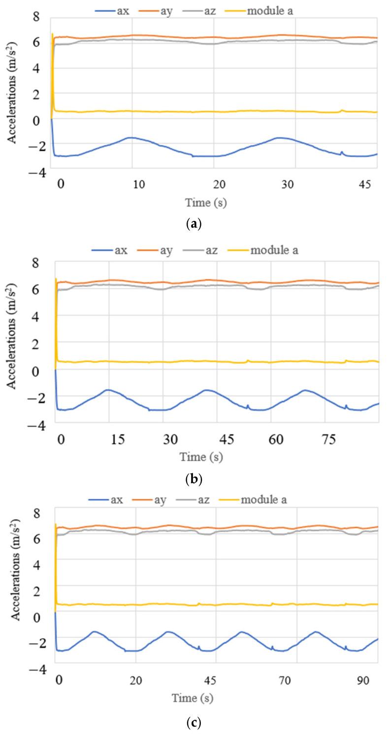 https://cdn.ncbi.nlm.nih.gov/pmc/blobs/6e76/12190415/fc5a52e68eb2/biomimetics-10-00345-g016.jpg