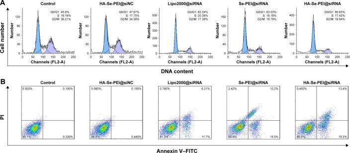 https://cdn.ncbi.nlm.nih.gov/pmc/blobs/6e77/5858822/163c160dd9a5/ijn-13-1539Fig6.jpg