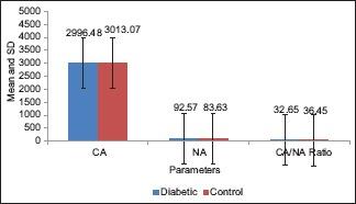 https://cdn.ncbi.nlm.nih.gov/pmc/blobs/6e78/5596672/48203c21426c/JOMFP-21-224-g005.jpg