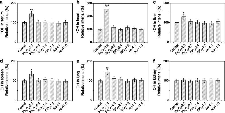 https://cdn.ncbi.nlm.nih.gov/pmc/blobs/6e79/8962100/d7d978558071/12989_2022_465_Fig6_HTML.jpg