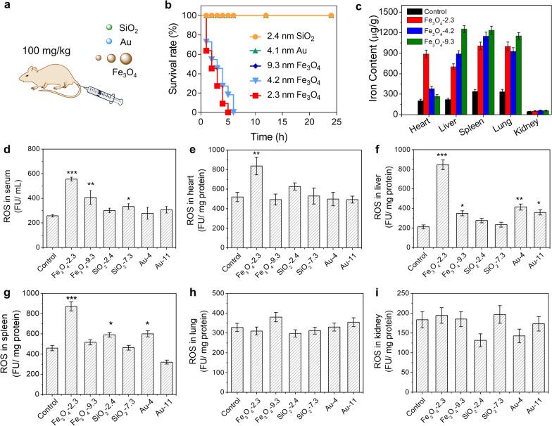 https://cdn.ncbi.nlm.nih.gov/pmc/blobs/6e79/8962100/f7251fb80a55/12989_2022_465_Fig5_HTML.jpg