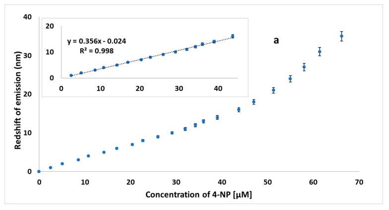 https://cdn.ncbi.nlm.nih.gov/pmc/blobs/6e7a/10223520/8822e1c8709a/nanomaterials-13-01689-g008a.jpg