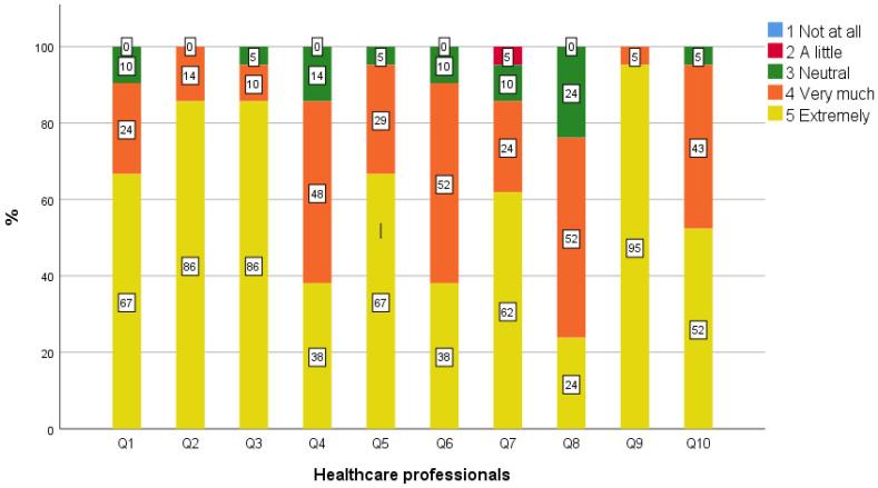https://cdn.ncbi.nlm.nih.gov/pmc/blobs/6e7a/10801565/1f5b7dc887fc/geriatrics-09-00003-g003.jpg
