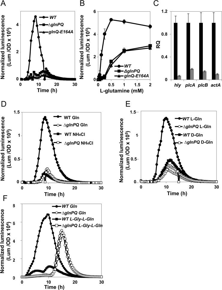 https://cdn.ncbi.nlm.nih.gov/pmc/blobs/6e7a/5289647/34b840ec8ad5/ppat.1006161.g005.jpg