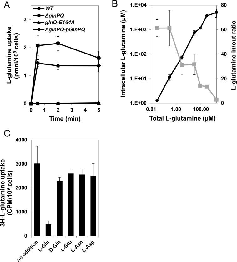 https://cdn.ncbi.nlm.nih.gov/pmc/blobs/6e7a/5289647/51de858cf179/ppat.1006161.g004.jpg