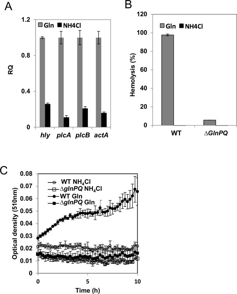 https://cdn.ncbi.nlm.nih.gov/pmc/blobs/6e7a/5289647/c068b726afa9/ppat.1006161.g006.jpg