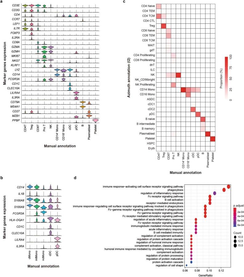 https://cdn.ncbi.nlm.nih.gov/pmc/blobs/6e7b/9492544/19cb334eae21/41586_2022_5163_Fig10_ESM.jpg