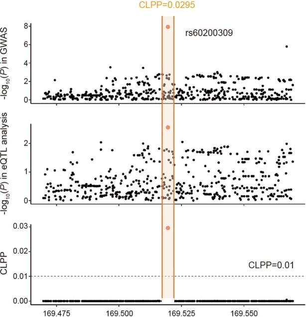 https://cdn.ncbi.nlm.nih.gov/pmc/blobs/6e7b/9492544/66213313b0ce/41586_2022_5163_Fig9_ESM.jpg