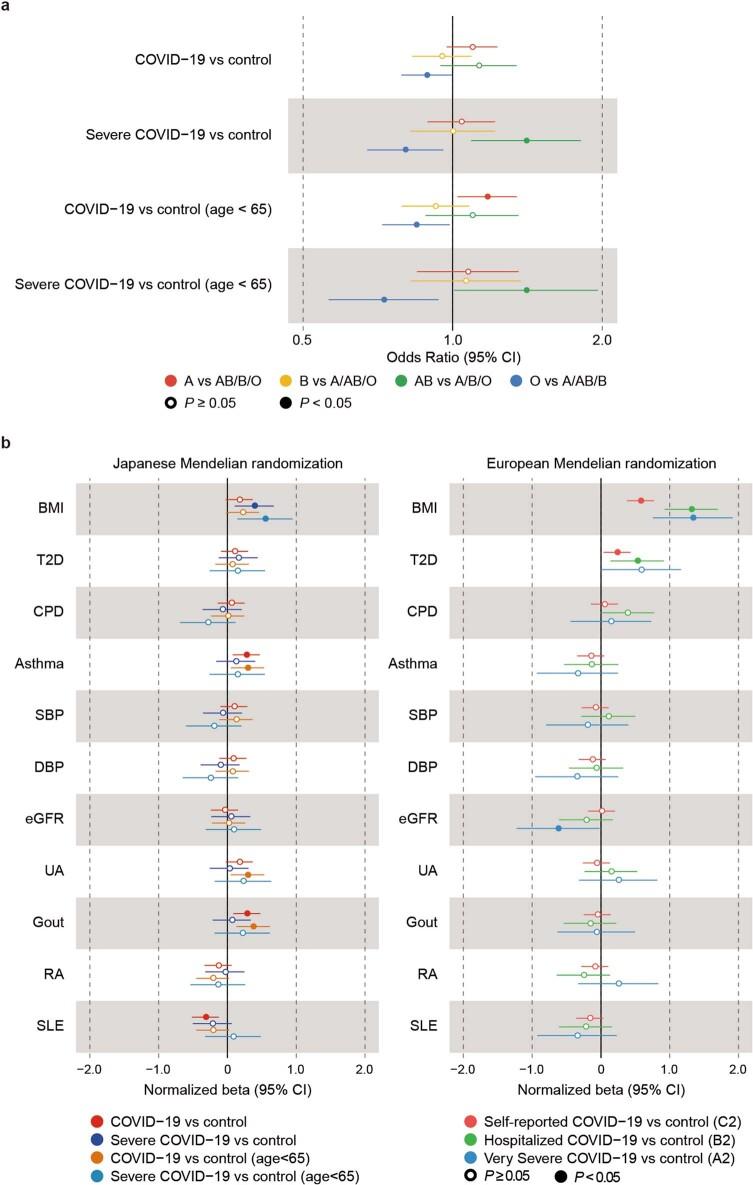 https://cdn.ncbi.nlm.nih.gov/pmc/blobs/6e7b/9492544/cdb5a3762a3b/41586_2022_5163_Fig7_ESM.jpg