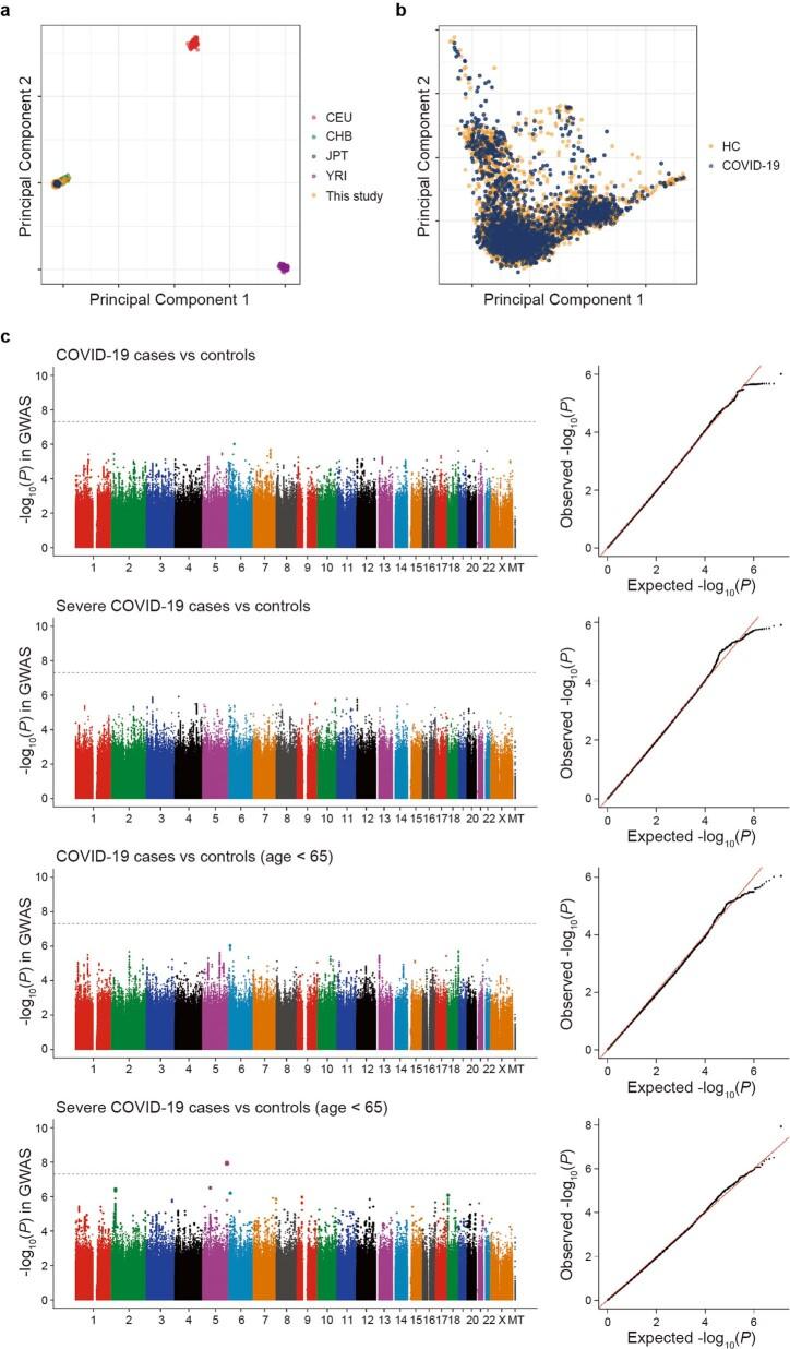 https://cdn.ncbi.nlm.nih.gov/pmc/blobs/6e7b/9492544/f5d7e8bd4150/41586_2022_5163_Fig5_ESM.jpg