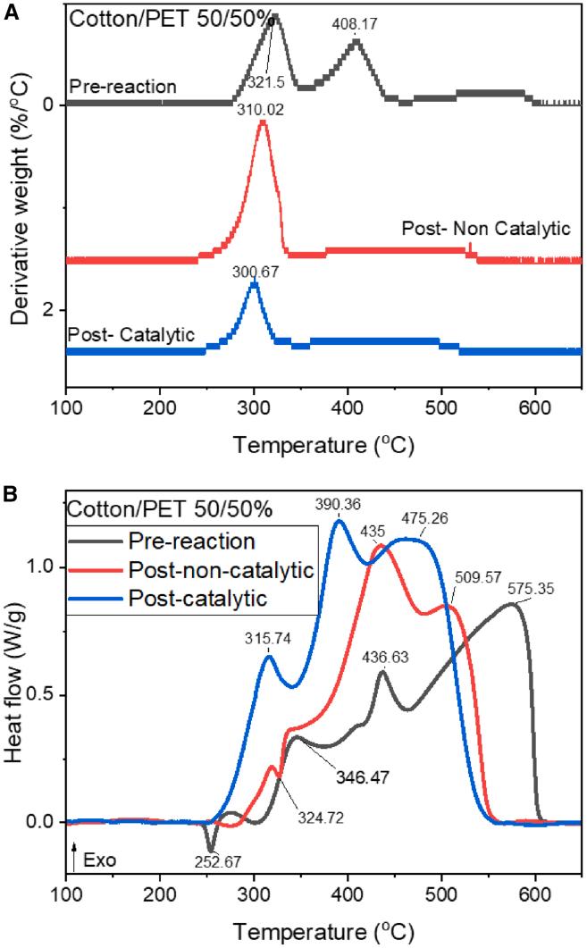 https://cdn.ncbi.nlm.nih.gov/pmc/blobs/6e7c/11652939/592de58b8ab5/gr3.jpg