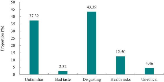 https://cdn.ncbi.nlm.nih.gov/pmc/blobs/6e7d/12319225/75a9dd54ac23/fnut-12-1613932-g003.jpg