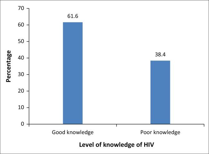 https://cdn.ncbi.nlm.nih.gov/pmc/blobs/6e82/6556927/9c1de4c58e52/PHCFM-11-1875-g001.jpg