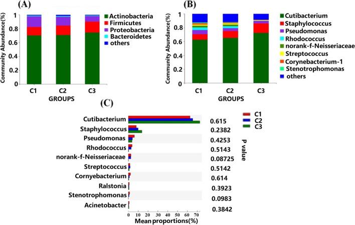 https://cdn.ncbi.nlm.nih.gov/pmc/blobs/6e85/10230734/236717b37167/12905_2023_2395_Fig3_HTML.jpg