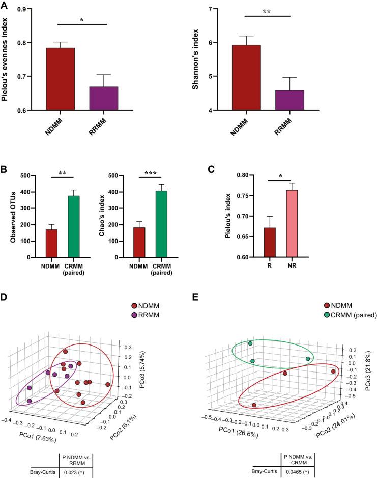 https://cdn.ncbi.nlm.nih.gov/pmc/blobs/6e88/10870002/1be7e5a357c4/904fig2.jpg