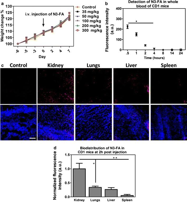 https://cdn.ncbi.nlm.nih.gov/pmc/blobs/6e88/5863469/c03e10eceaee/12951_2018_359_Fig6_HTML.jpg
