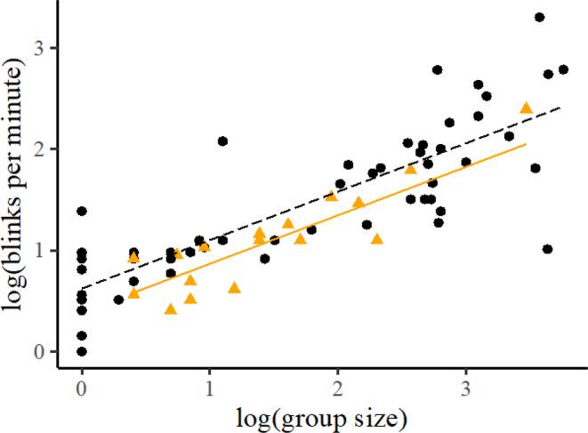 https://cdn.ncbi.nlm.nih.gov/pmc/blobs/6e8a/10015368/87ceff7ac191/ECE3-13-e9908-g003.jpg