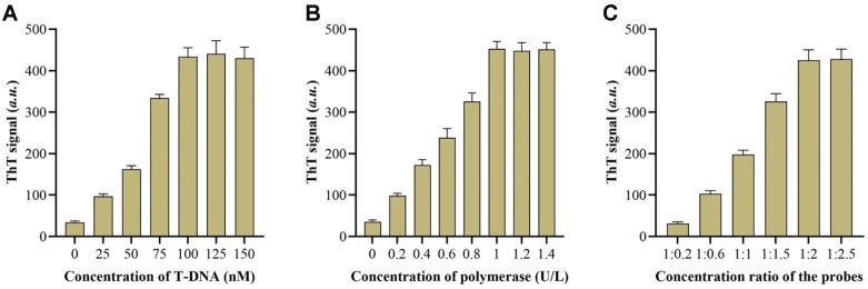 https://cdn.ncbi.nlm.nih.gov/pmc/blobs/6e8a/11294642/2f5f90997e13/jmb-34-7-1544-f3.jpg