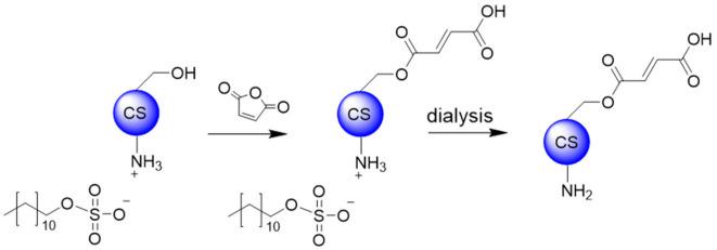 https://cdn.ncbi.nlm.nih.gov/pmc/blobs/6e8a/8659004/14f6c01559a1/polymers-13-04118-sch011.jpg