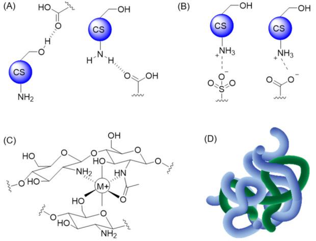 https://cdn.ncbi.nlm.nih.gov/pmc/blobs/6e8a/8659004/6efd25ce3536/polymers-13-04118-g007.jpg