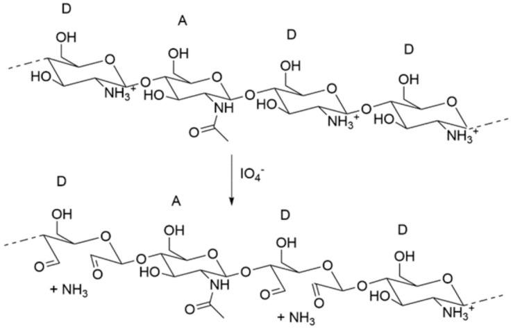 https://cdn.ncbi.nlm.nih.gov/pmc/blobs/6e8a/8659004/75e5336a1b27/polymers-13-04118-sch008.jpg