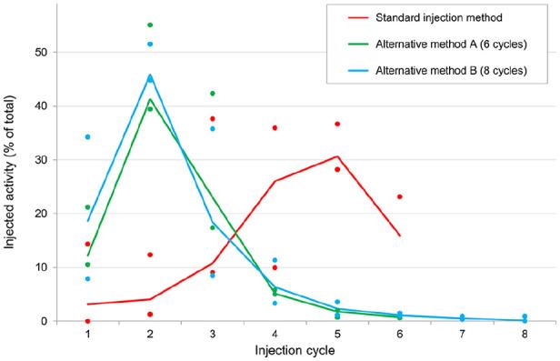 https://cdn.ncbi.nlm.nih.gov/pmc/blobs/6e8b/8129462/5fc1cac68d3a/10.1177_1526602821996719-fig6.jpg