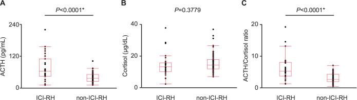 https://cdn.ncbi.nlm.nih.gov/pmc/blobs/6e8c/10910626/a85775207d1d/jitc-2023-008634f02.jpg