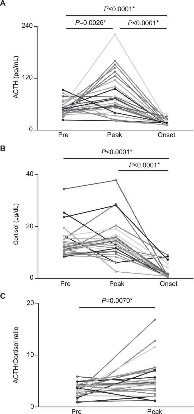 https://cdn.ncbi.nlm.nih.gov/pmc/blobs/6e8c/10910626/ab298e4cc598/jitc-2023-008634f01.jpg