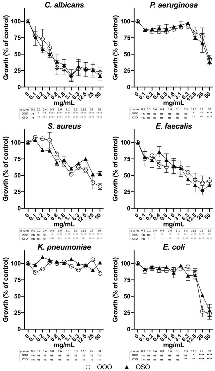 https://cdn.ncbi.nlm.nih.gov/pmc/blobs/6e8d/10856119/1044b577b54a/molecules-29-00679-g007.jpg