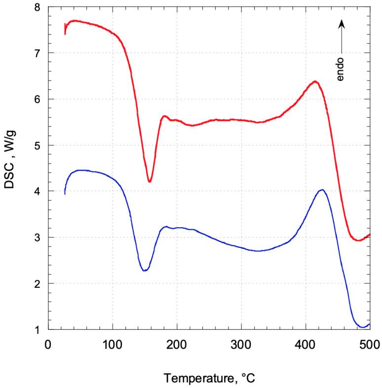 https://cdn.ncbi.nlm.nih.gov/pmc/blobs/6e8d/10856119/346595aa2c47/molecules-29-00679-g002.jpg