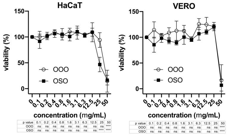 https://cdn.ncbi.nlm.nih.gov/pmc/blobs/6e8d/10856119/4a1a0de74acc/molecules-29-00679-g005.jpg