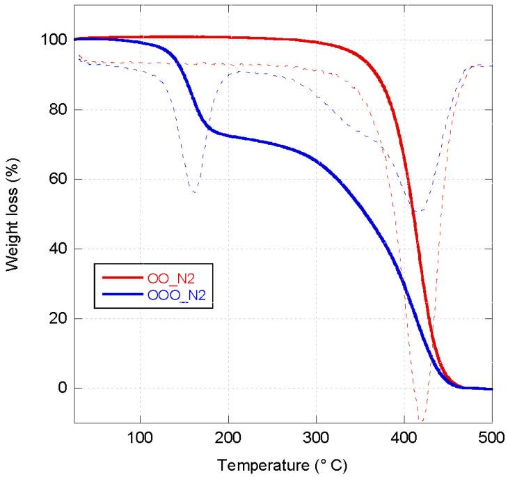https://cdn.ncbi.nlm.nih.gov/pmc/blobs/6e8d/10856119/67f29ba9d2a5/molecules-29-00679-g003.jpg