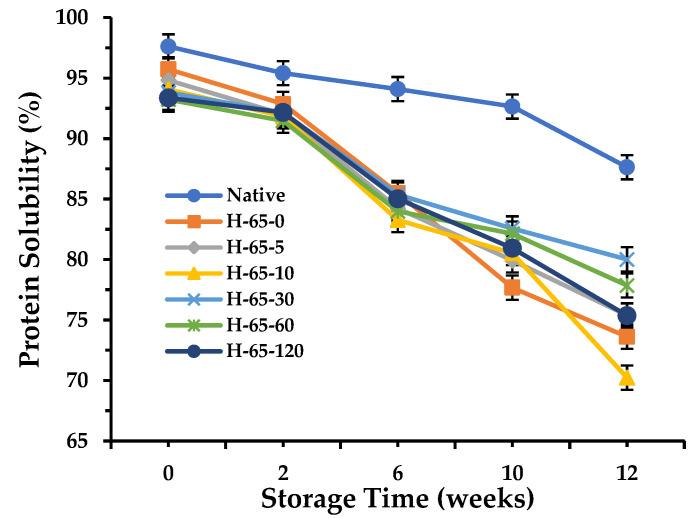 https://cdn.ncbi.nlm.nih.gov/pmc/blobs/6e8d/10887740/16dc36835fa8/foods-13-00615-g001.jpg
