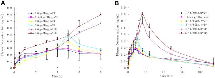 https://cdn.ncbi.nlm.nih.gov/pmc/blobs/6e8d/8175443/fae3f376115f/41598_2021_91165_Fig5_HTML.jpg