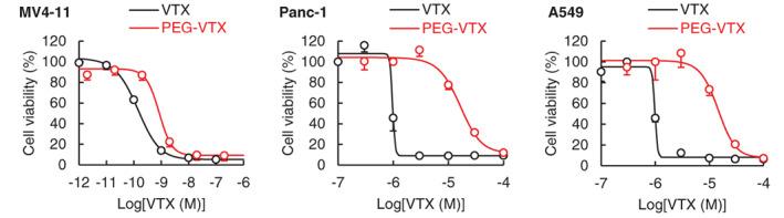 https://cdn.ncbi.nlm.nih.gov/pmc/blobs/6e8d/8955075/634d078c33ff/CNR2-5-e1485-g005.jpg